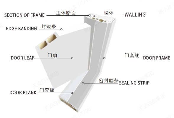 WPC Door