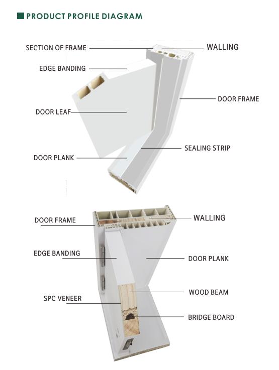 WPC Door